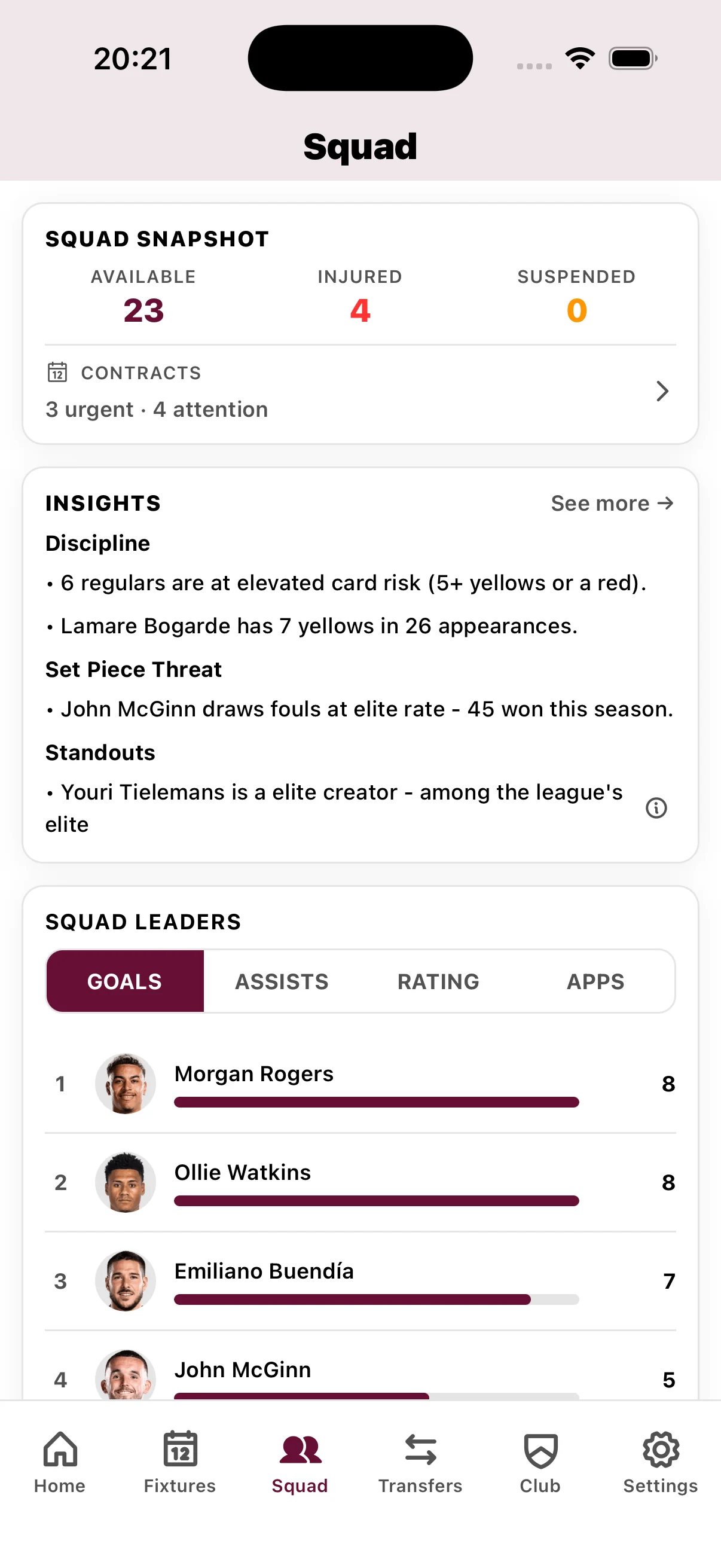 Aston Villa team and player statistics including performance data, goals, assists, and match analytics