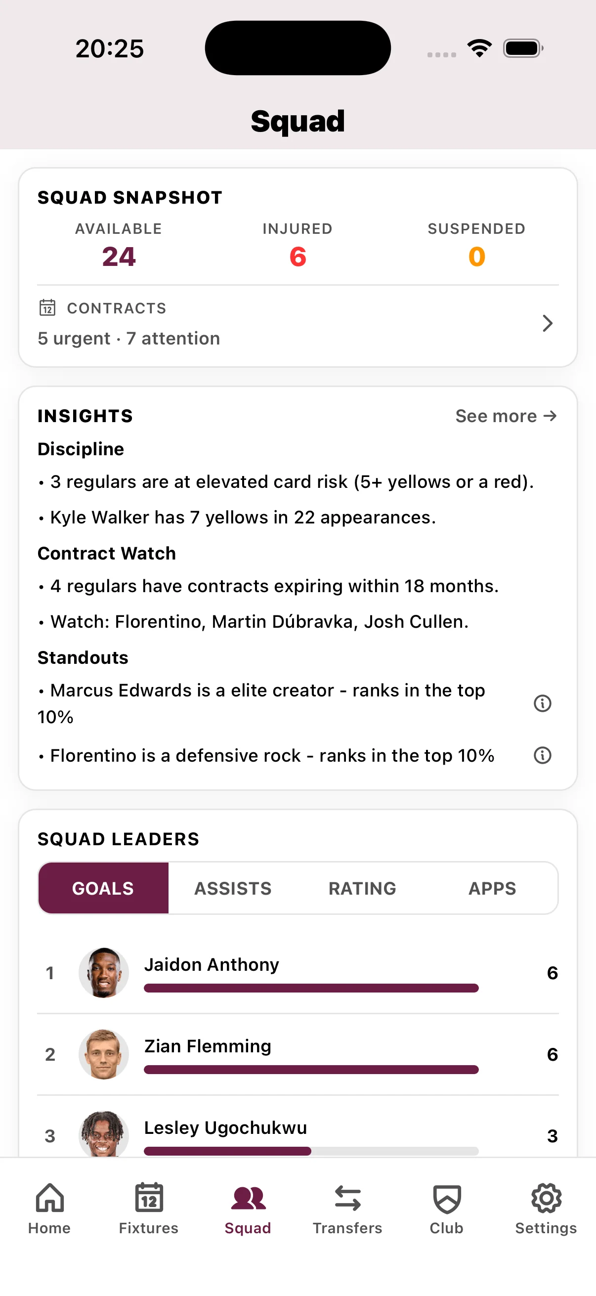 Burnley team and player statistics including performance data, goals, assists, and match analytics