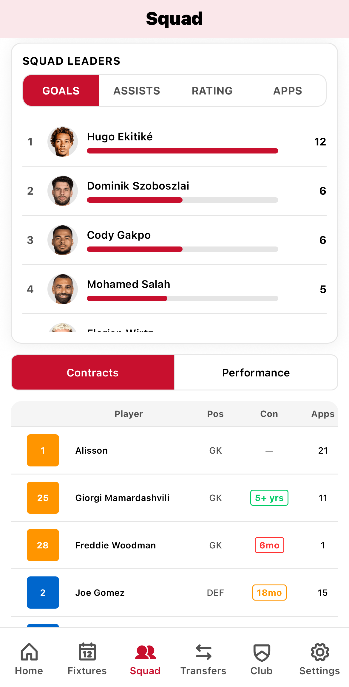 Full squad with stats and availability